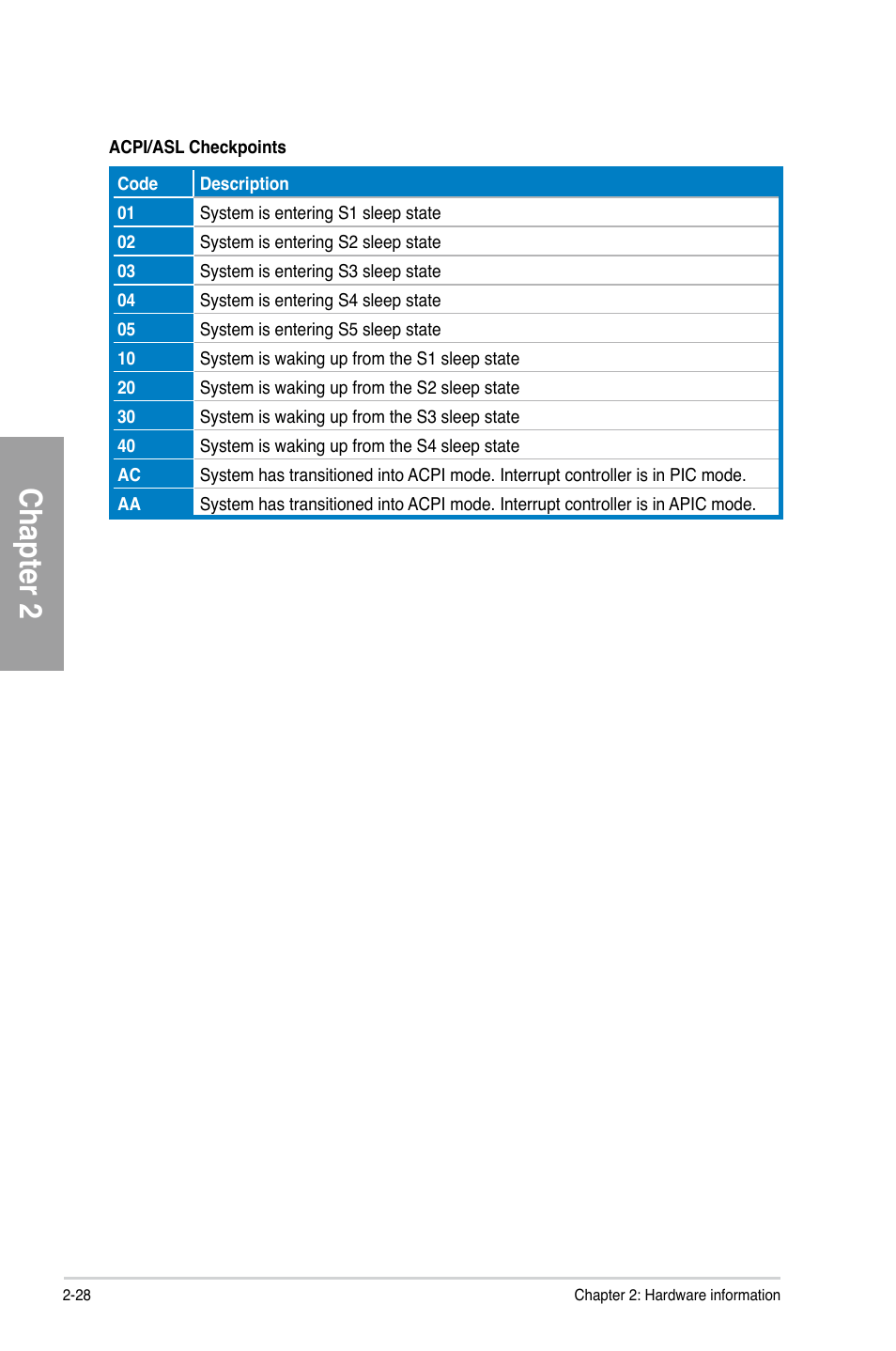 Chapter 2 | Asus A88X-PRO User Manual | Page 48 / 141