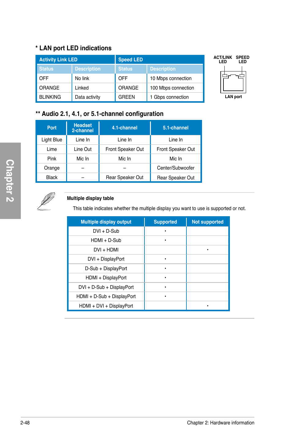 Chapter 2, Lan port led indications | Asus A88X-PRO User Manual | Page 68 / 141