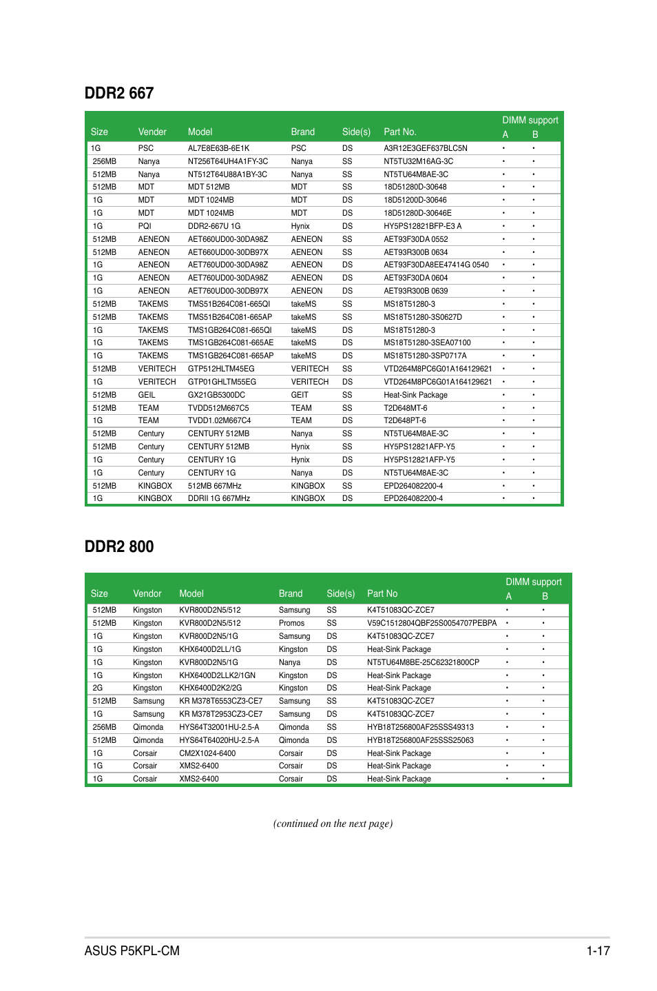 Asus p5kpl-cm 1-17, Continued on the next page) | Asus P5KPL-CM User Manual | Page 29 / 88