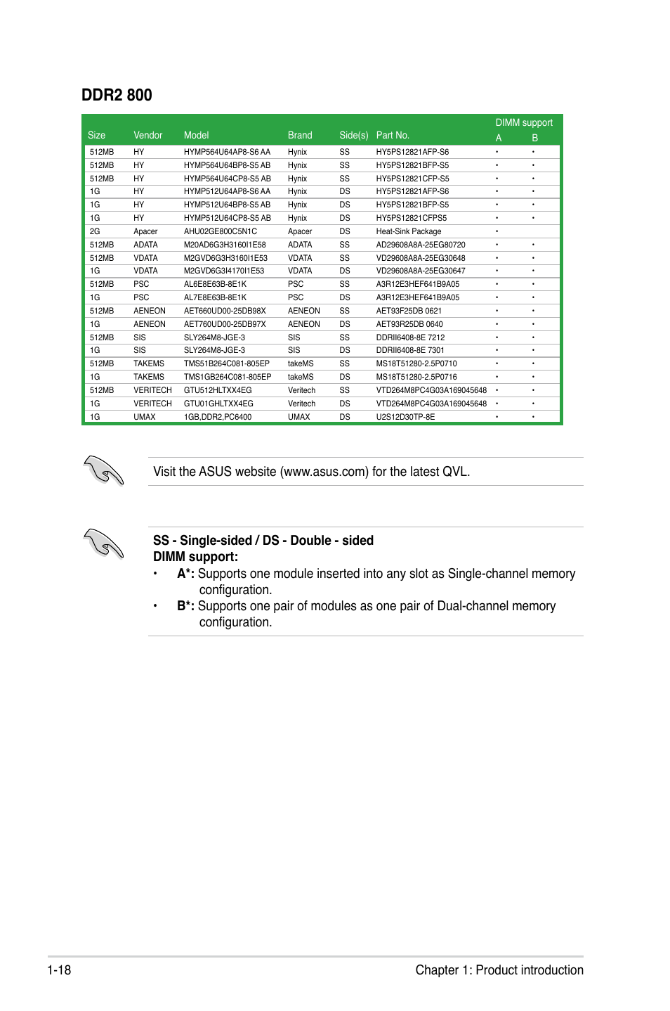 Ddr2 800 | Asus P5KPL-CM User Manual | Page 30 / 88