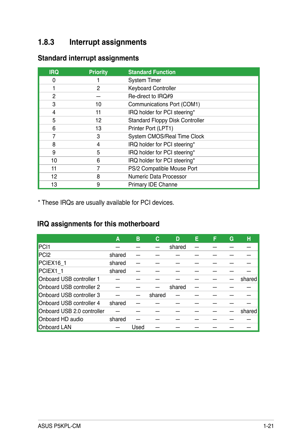 3 interrupt assignments, Standard interrupt assignments, Irq assignments for this motherboard | Asus P5KPL-CM User Manual | Page 33 / 88