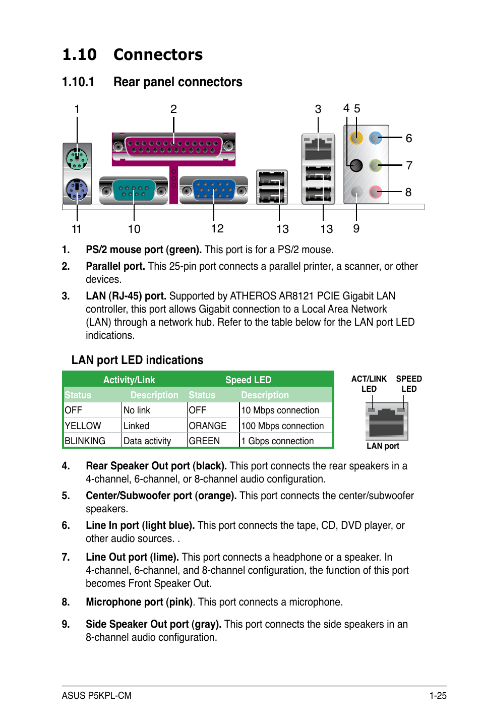 10 connectors, 1 rear panel connectors | Asus P5KPL-CM User Manual | Page 37 / 88