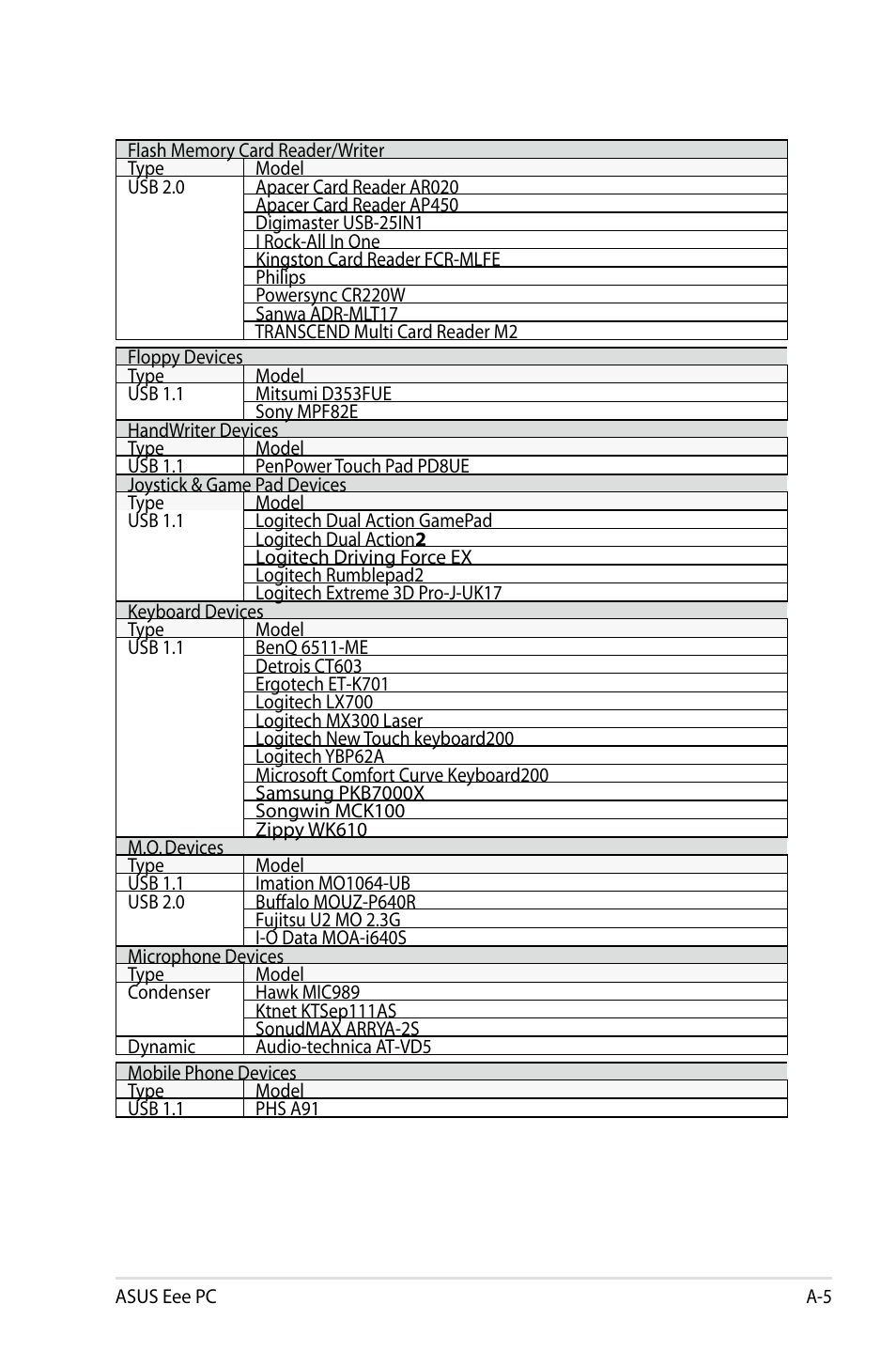 Asus Eee PC 900/Linux User Manual | Page 101 / 130