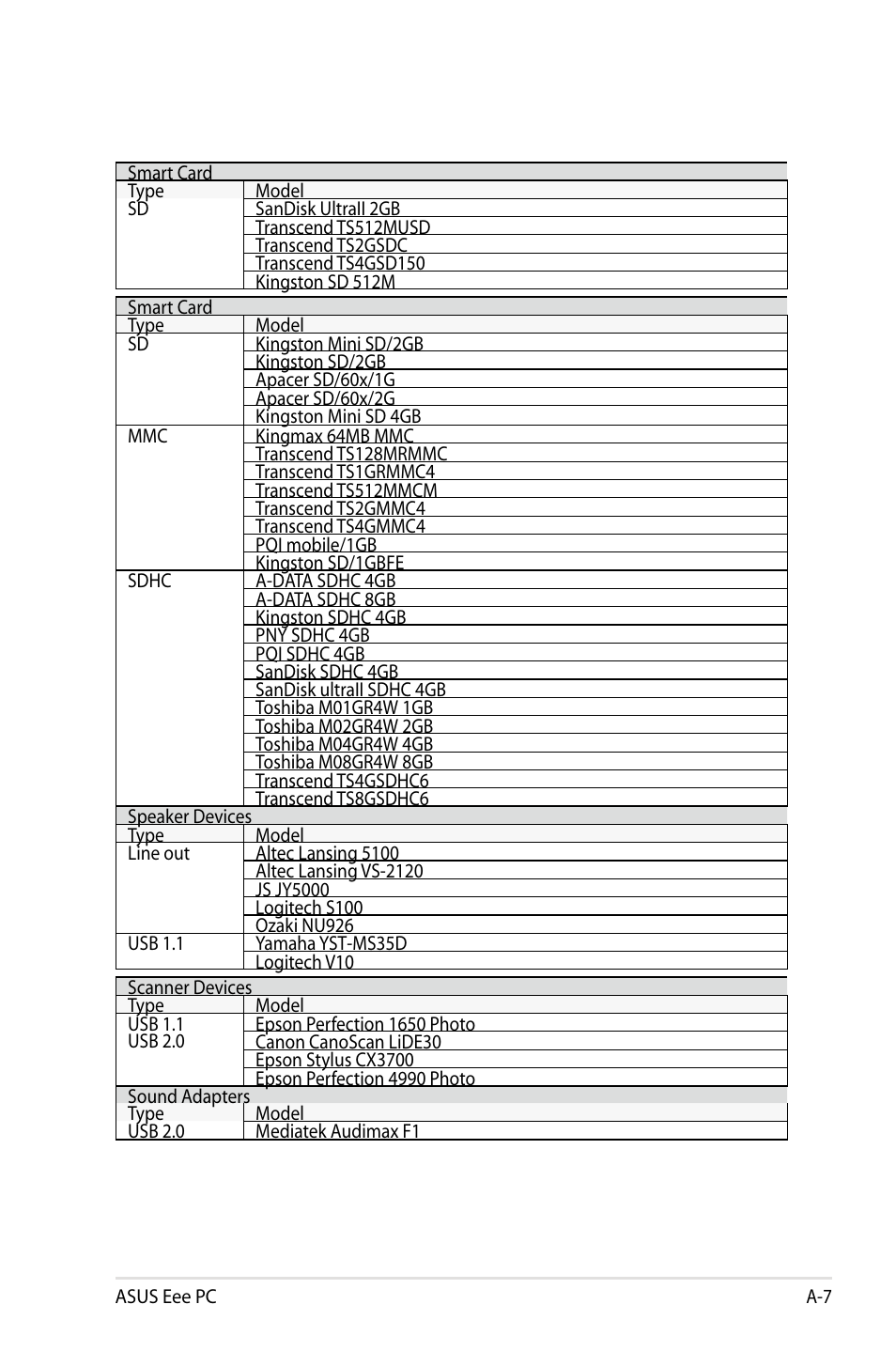 Asus Eee PC 900/Linux User Manual | Page 103 / 130