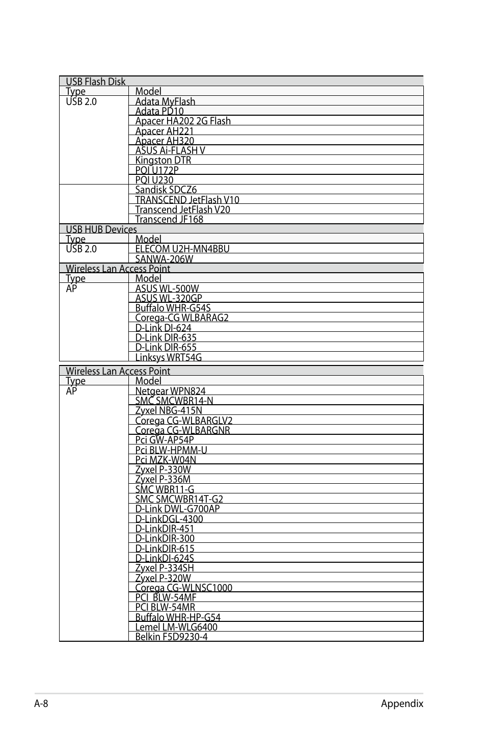 Asus Eee PC 900/Linux User Manual | Page 104 / 130