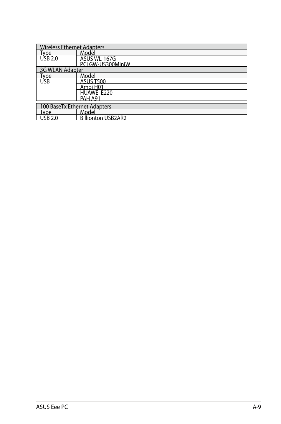 Asus Eee PC 900/Linux User Manual | Page 105 / 130