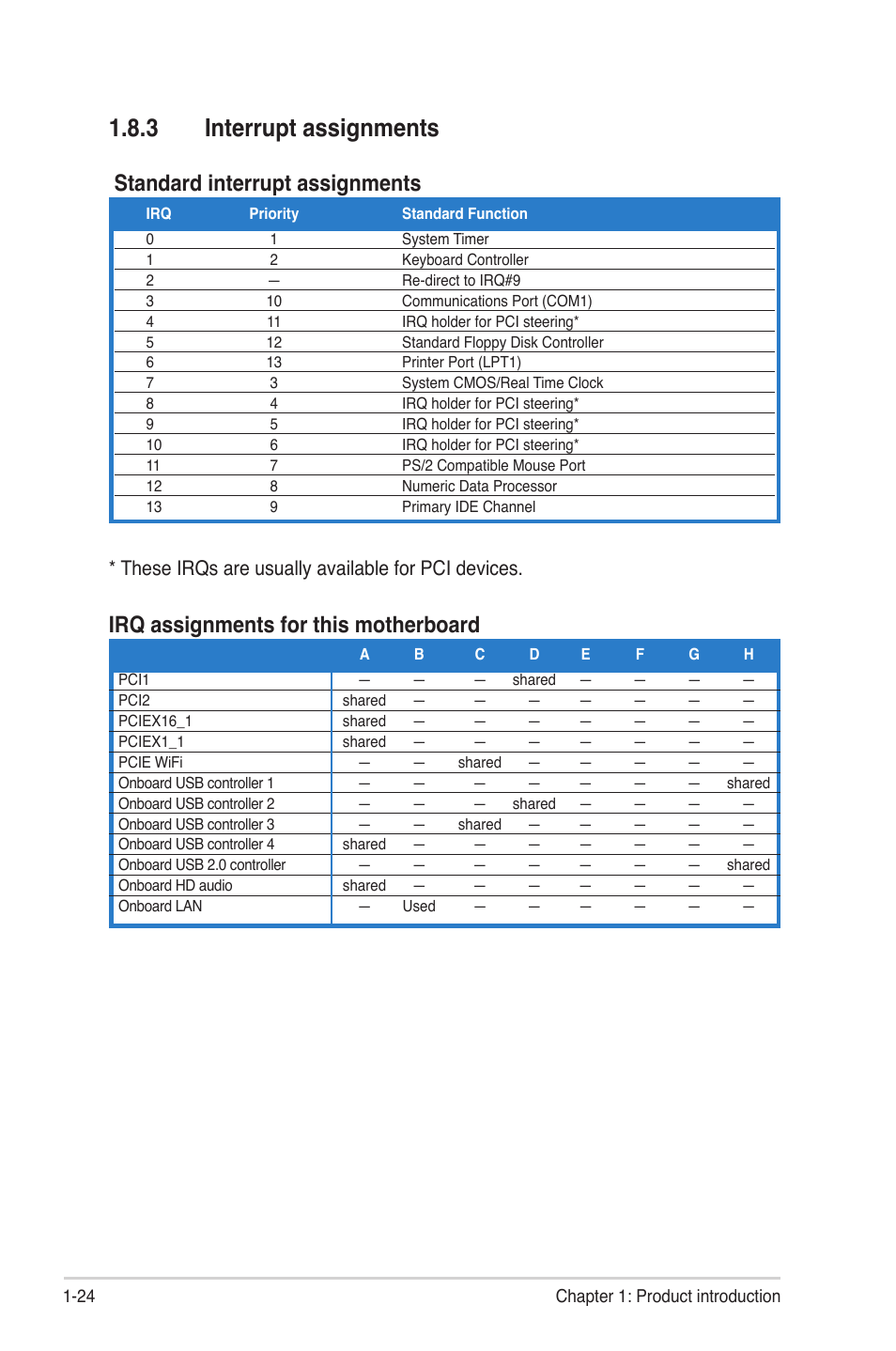 3 interrupt assignments, Standard interrupt assignments, Irq assignments for this motherboard | These irqs are usually available for pci devices | Asus P5B-MX/WIFI-AP User Manual | Page 36 / 94