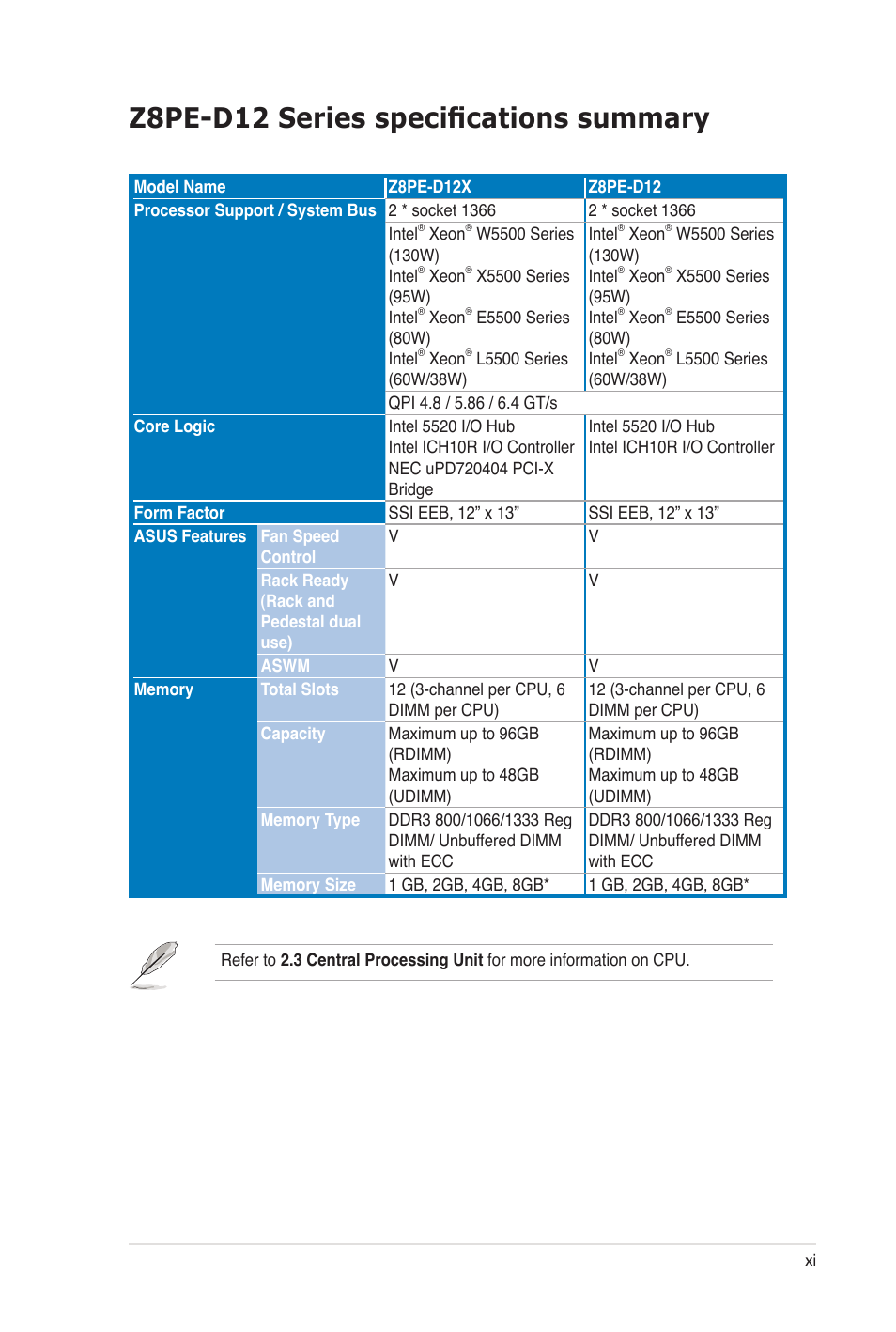 Z8pe-d12 series specifications summary | Asus Z8PE-D12 User Manual | Page 11 / 170
