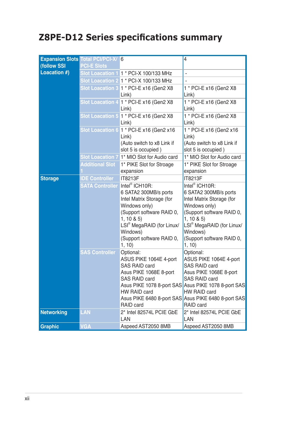 Z8pe-d12 series specifications summary | Asus Z8PE-D12 User Manual | Page 12 / 170