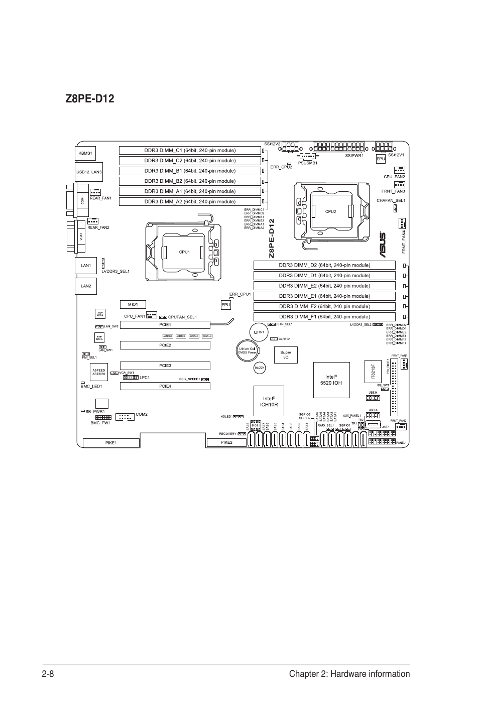 Asus Z8PE-D12 User Manual | Page 28 / 170