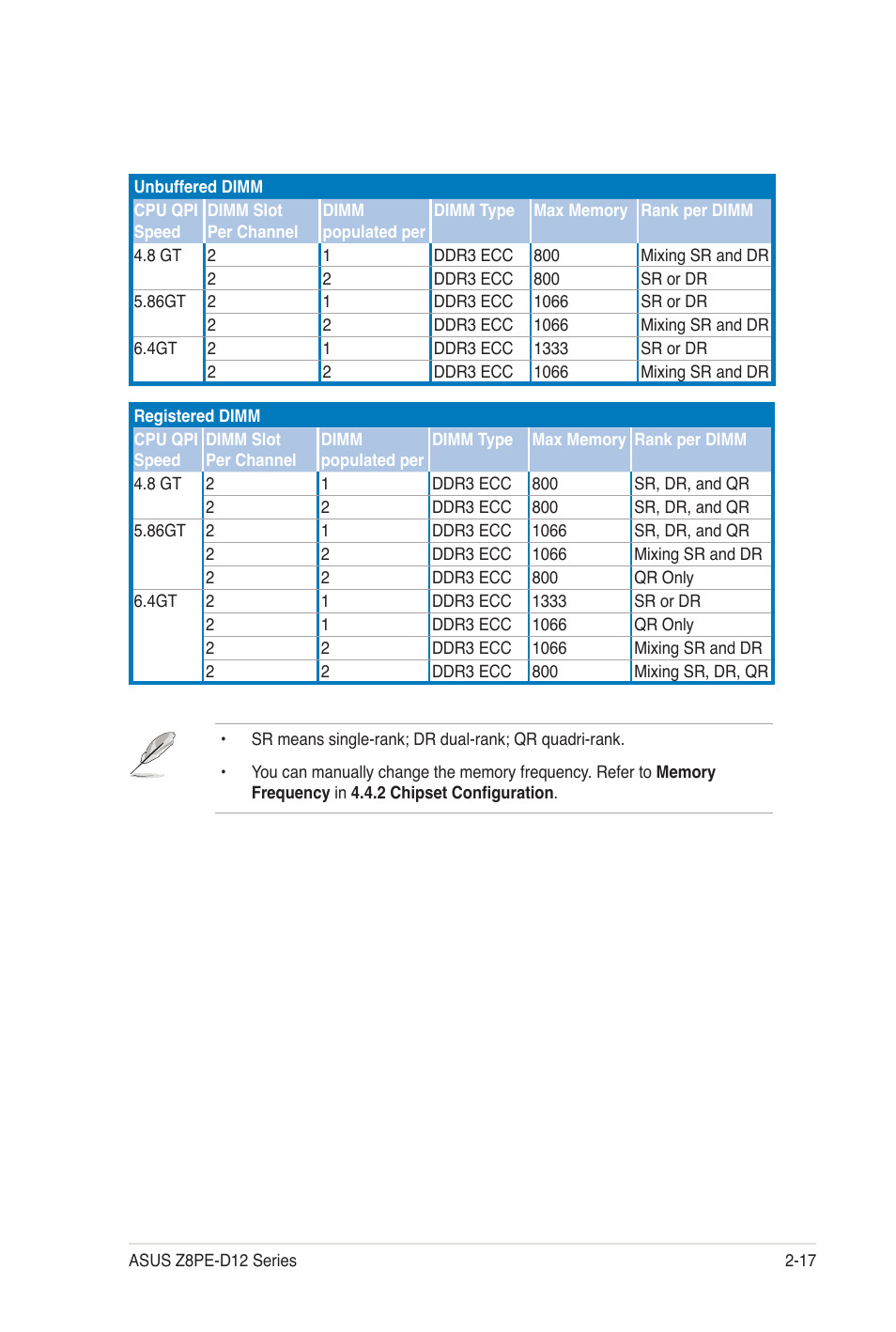 Asus Z8PE-D12 User Manual | Page 37 / 170