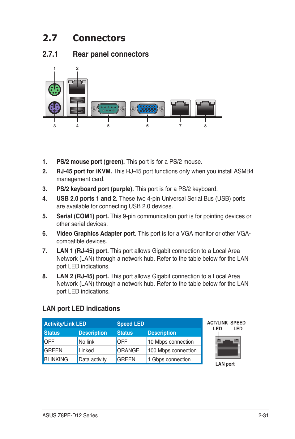 7 connectors, 1 rear panel connectors, Lan port led indications | Asus Z8PE-D12 User Manual | Page 51 / 170