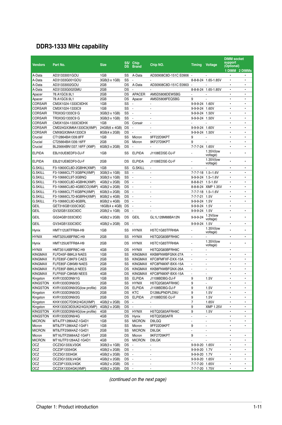 Continued on the next page), 11 chapter 1: product introduction | Asus P8H61-M PLUS2 User Manual | Page 21 / 60