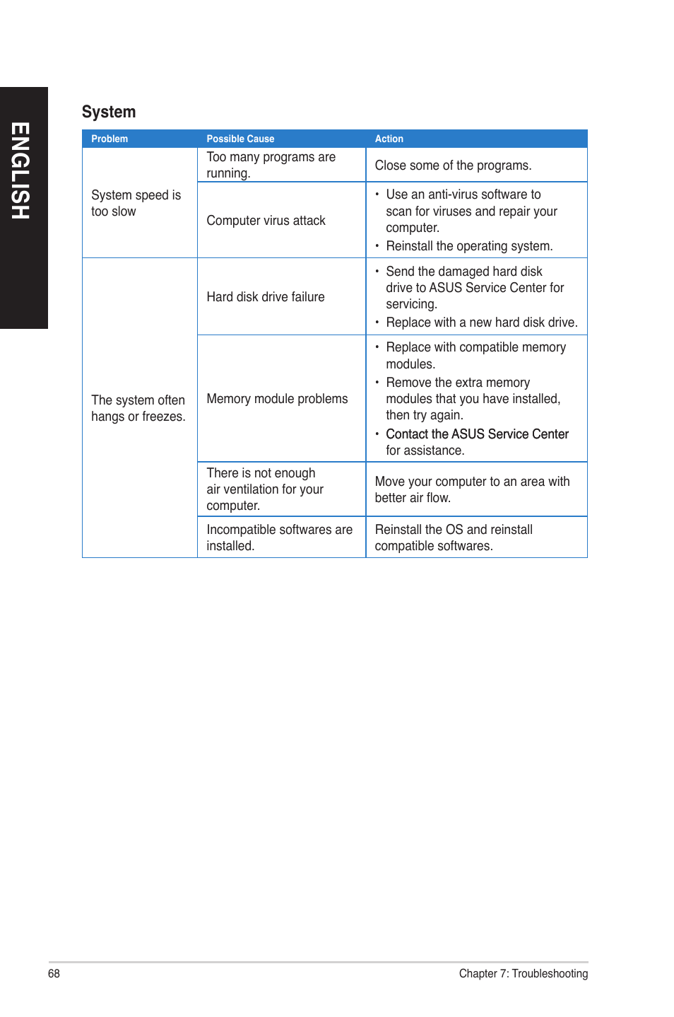 En gl is h en gl is h en gl is h en gl is h | Asus CM1740 User Manual | Page 68 / 70