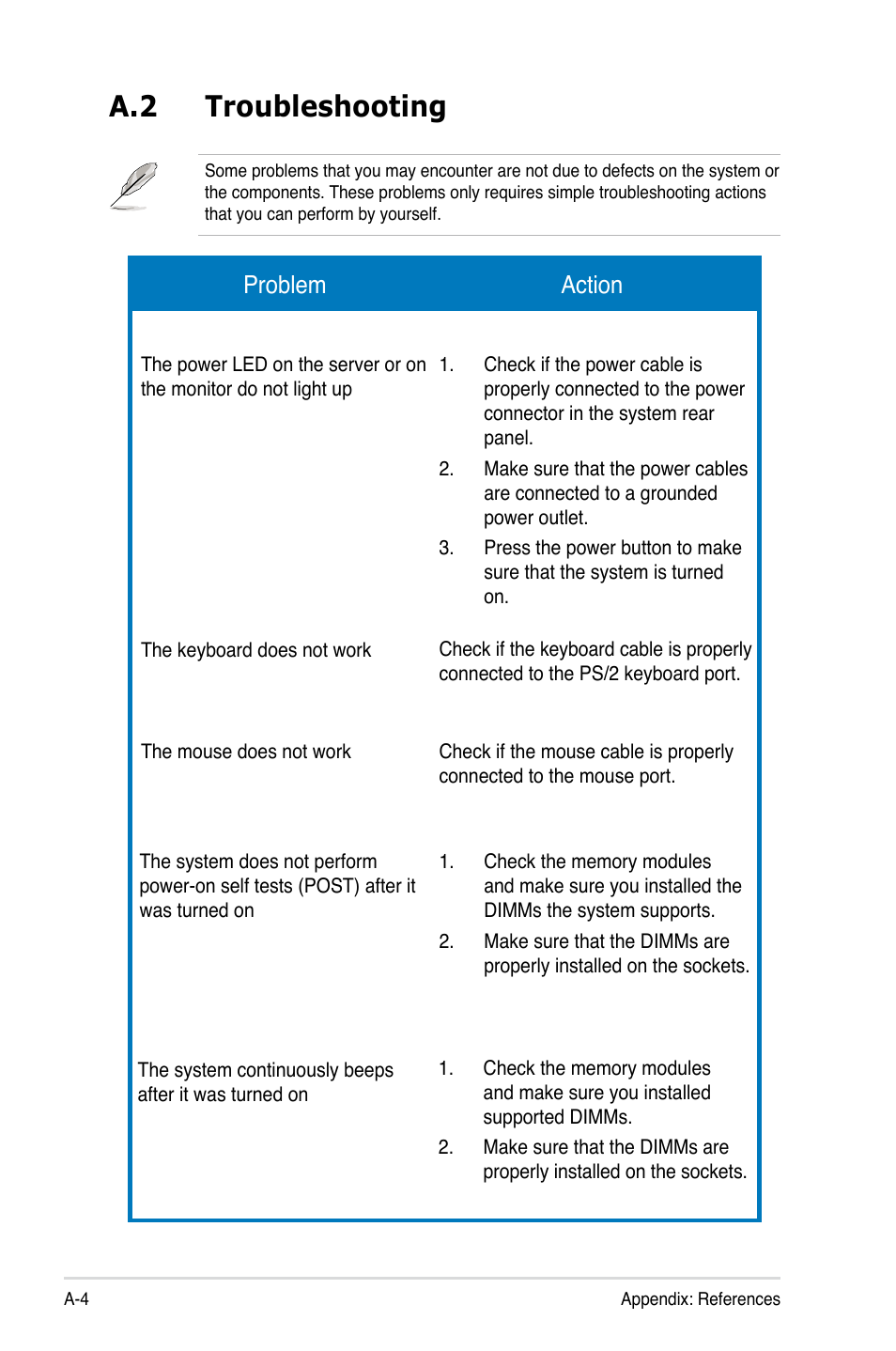 A.2 troubleshooting, Problem action | Asus RS260-E4/RX8 User Manual | Page 180 / 182