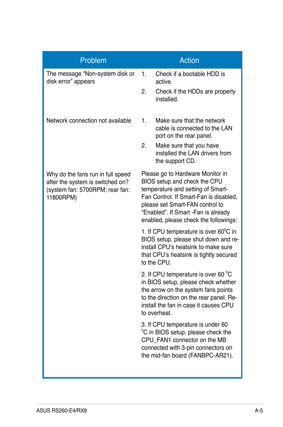 Problem action | Asus RS260-E4/RX8 User Manual | Page 181 / 182