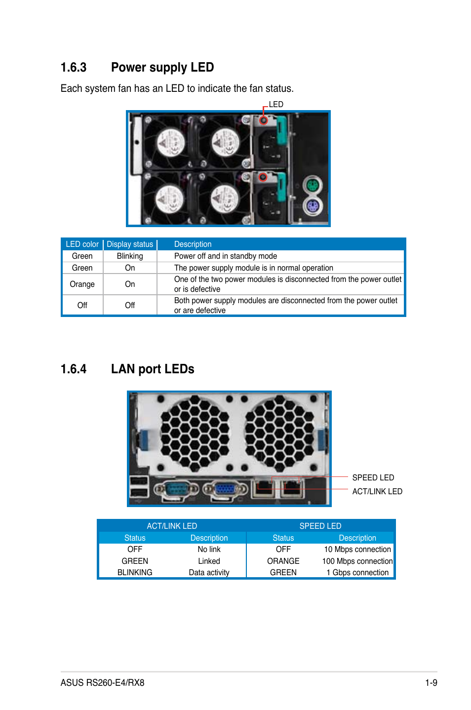 3 power supply led, 4 lan port leds | Asus RS260-E4/RX8 User Manual | Page 19 / 182