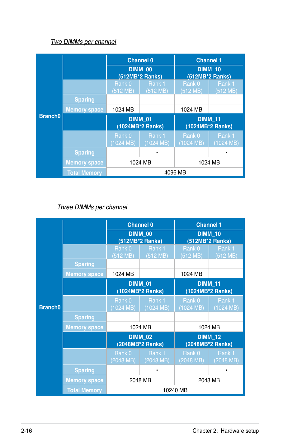 Asus RS260-E4/RX8 User Manual | Page 36 / 182