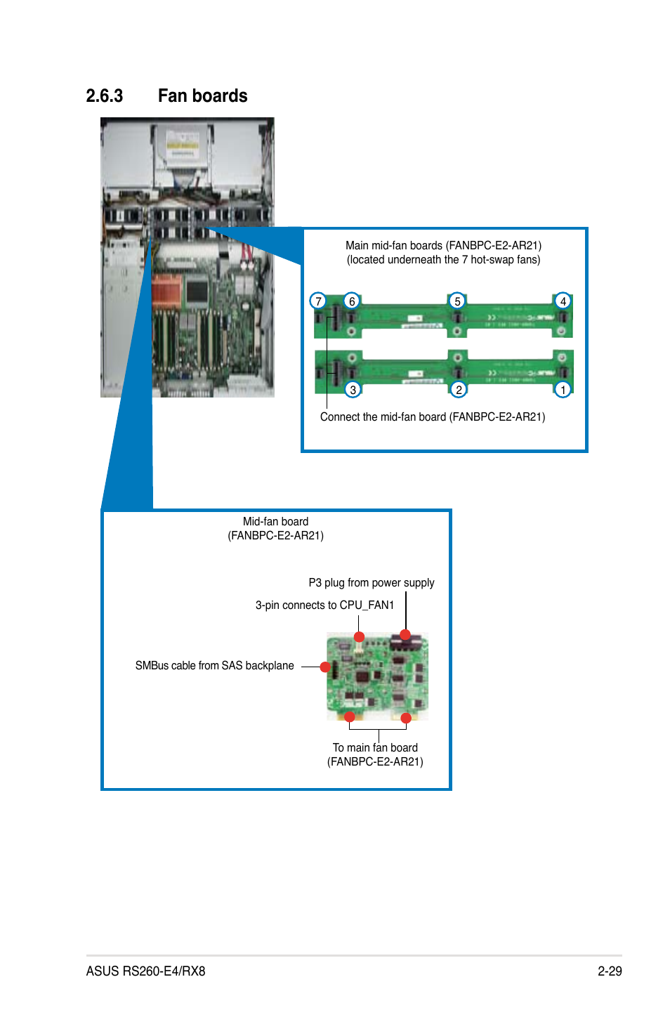 3 fan boards | Asus RS260-E4/RX8 User Manual | Page 49 / 182