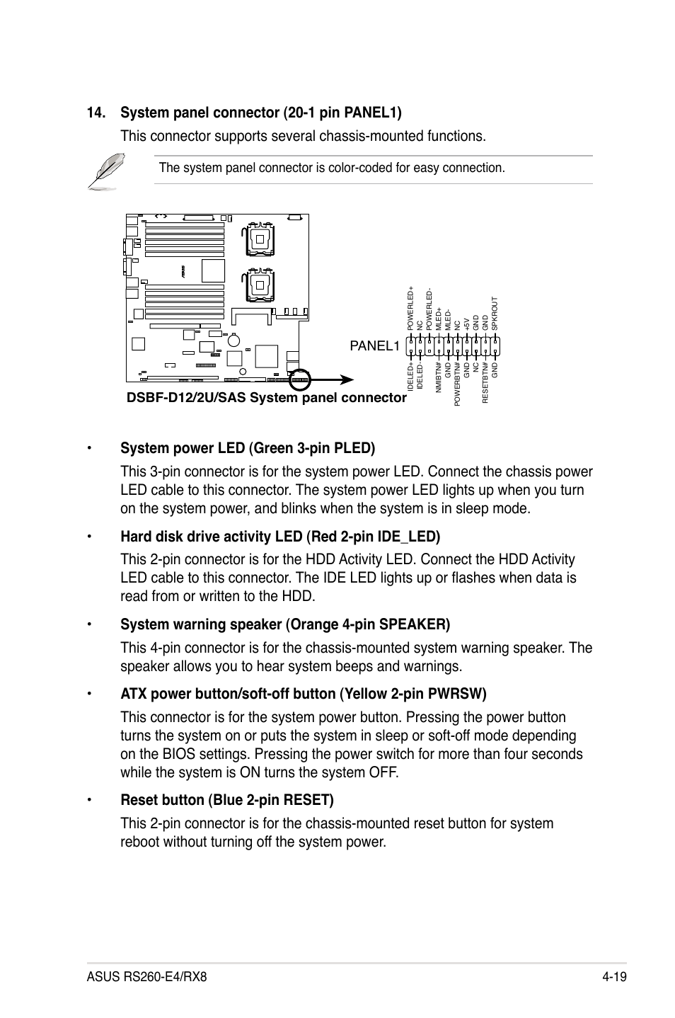 Dsbf-d12/2u/sas system panel connector panel1 | Asus RS260-E4/RX8 User Manual | Page 83 / 182