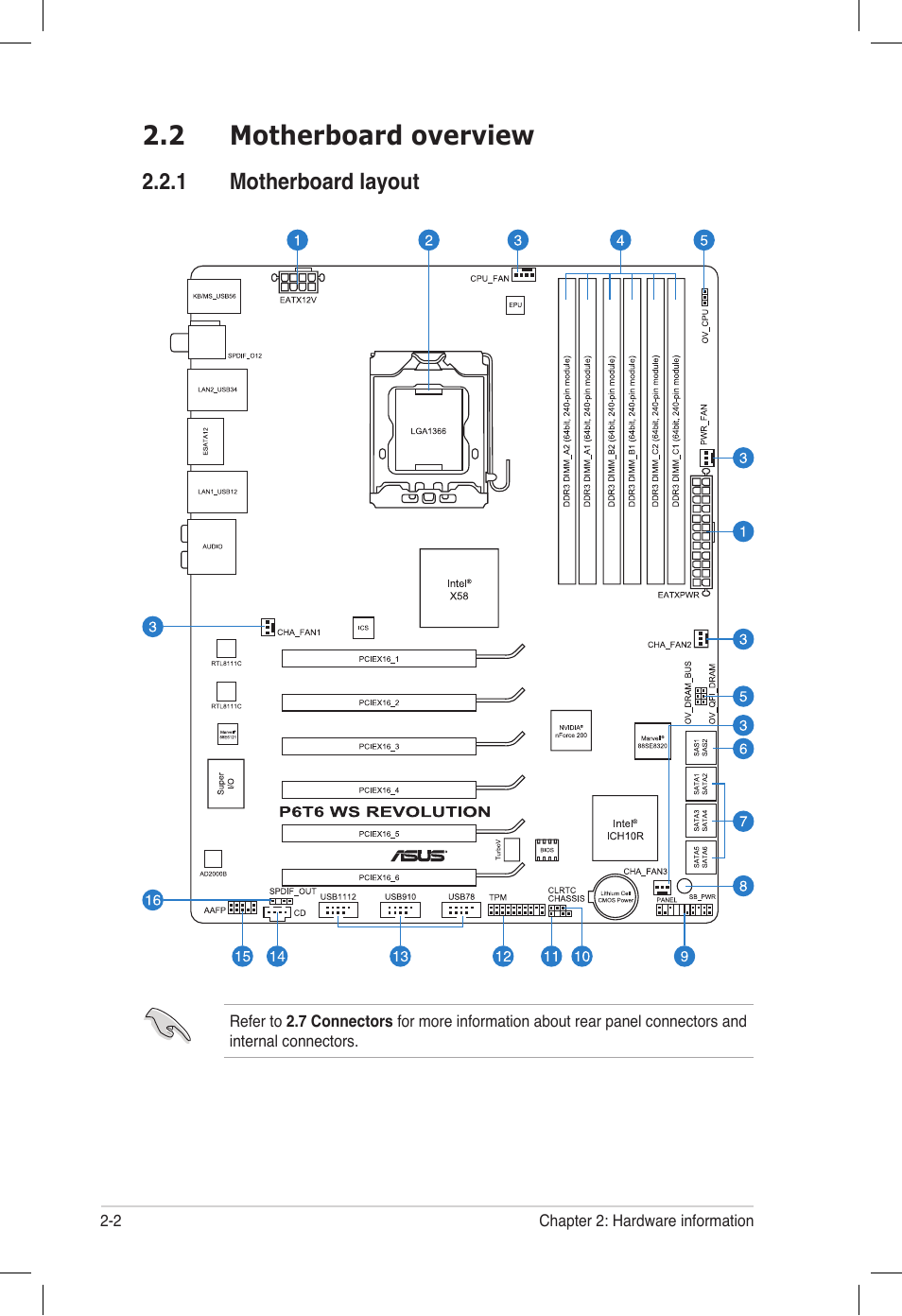 2 motherboard overview, 1 motherboard layout, Motherboard overview -2 2.2.1 | Motherboard layout -2 | Asus P6T6 WS Revolution User Manual | Page 28 / 184