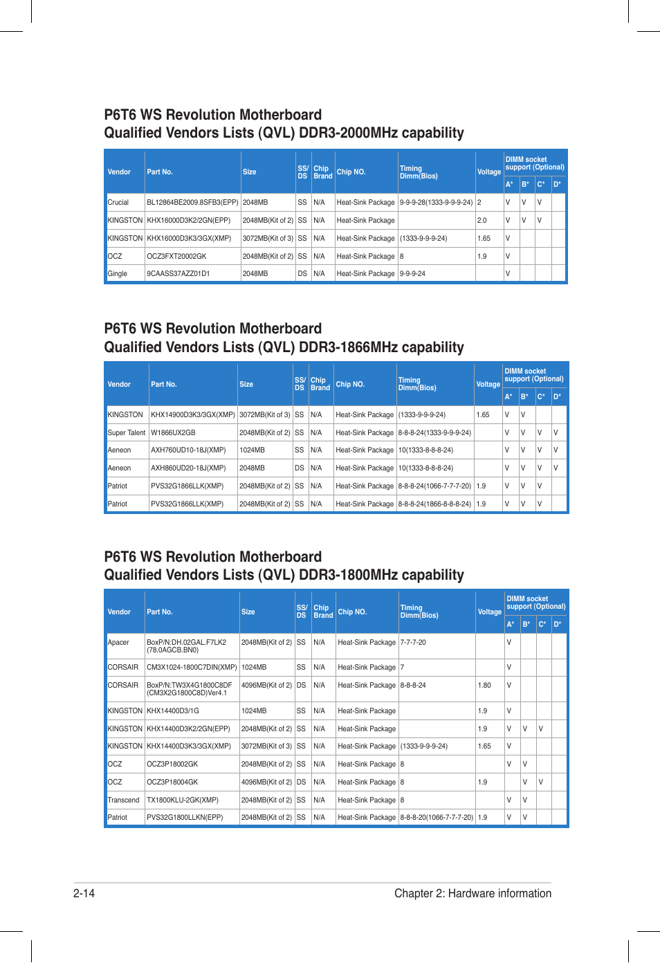 14 chapter 2: hardware information | Asus P6T6 WS Revolution User Manual | Page 40 / 184