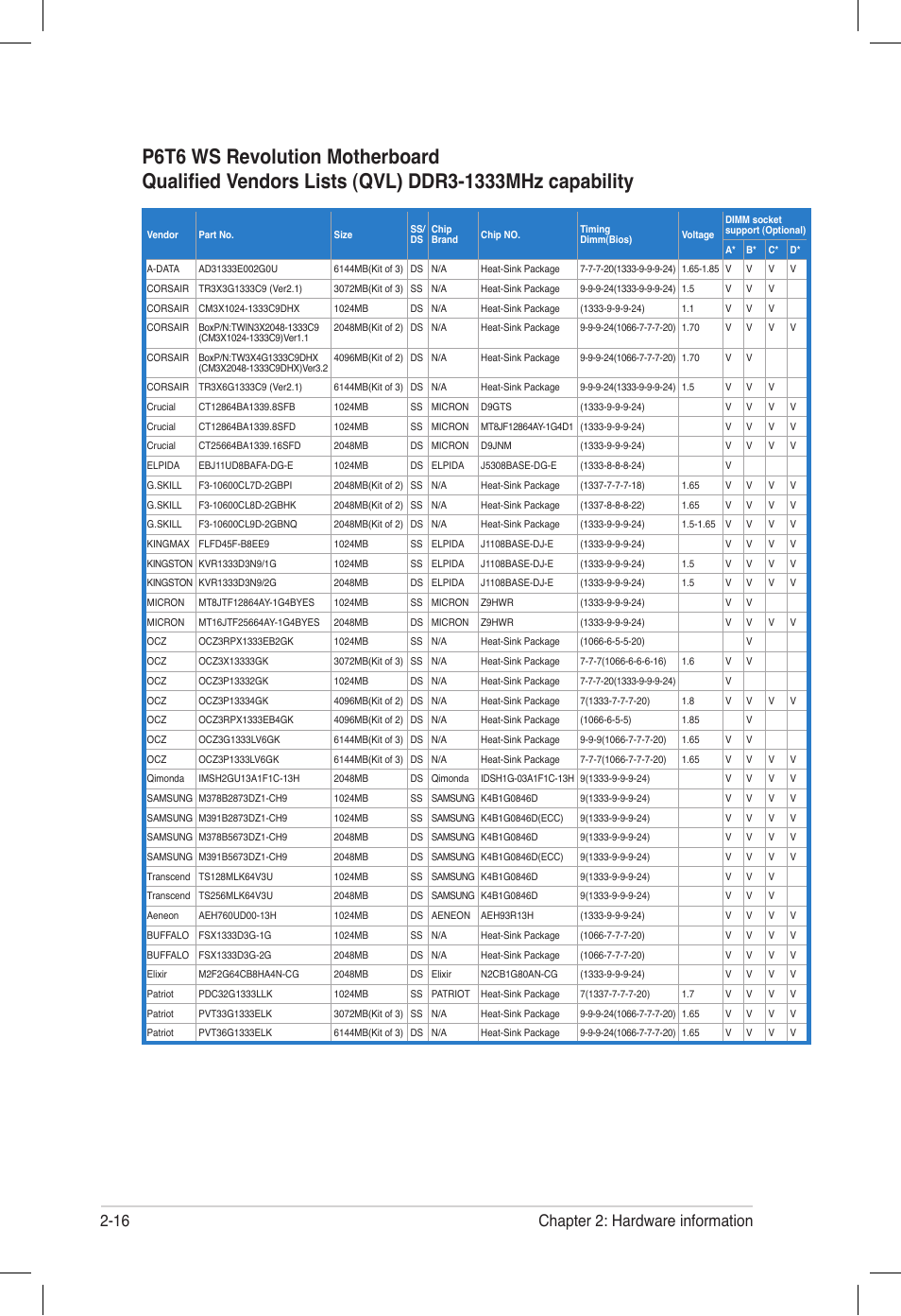 16 chapter 2: hardware information | Asus P6T6 WS Revolution User Manual | Page 42 / 184