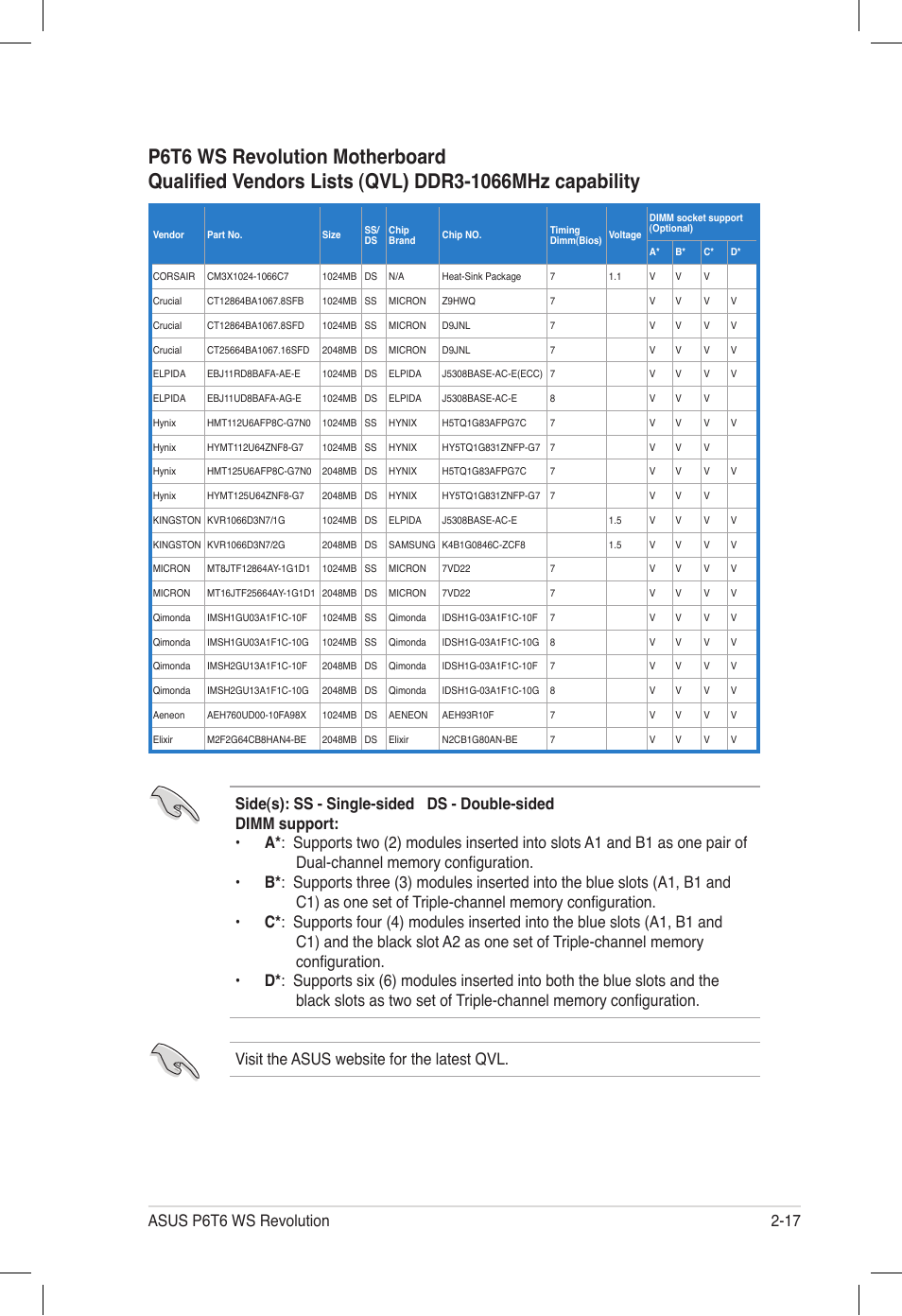 Asus P6T6 WS Revolution User Manual | Page 43 / 184