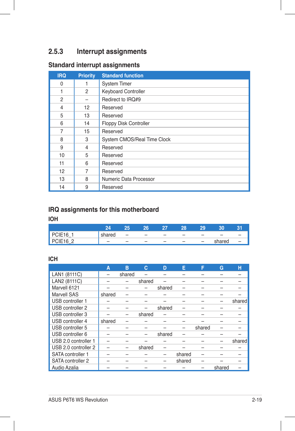 3 interrupt assignments, Interrupt assignments -19, Standard interrupt assignments | Irq assignments for this motherboard | Asus P6T6 WS Revolution User Manual | Page 45 / 184