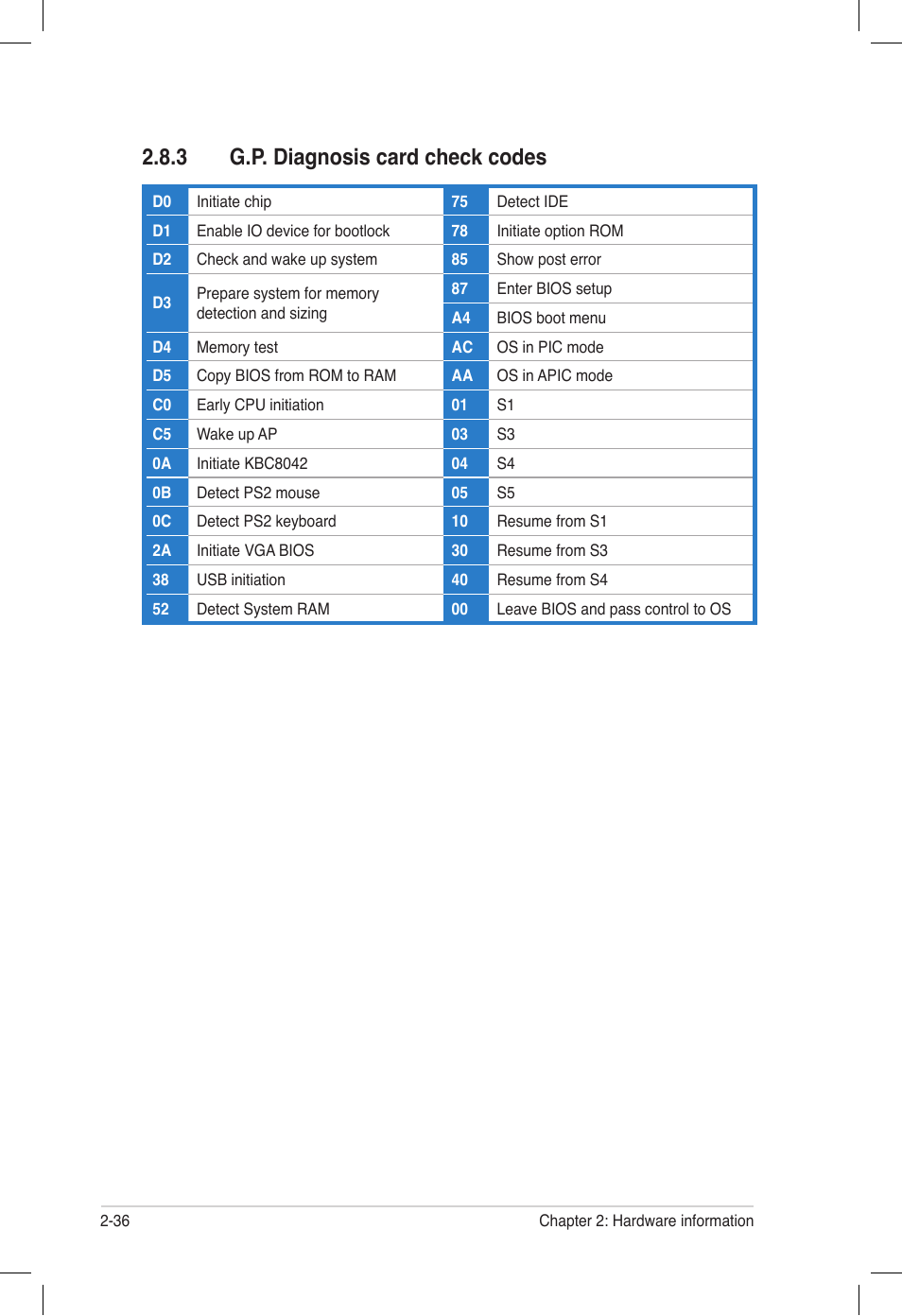 3 g.p. diagnosis card check codes, G.p. diagnosis card check codes -36 | Asus P6T6 WS Revolution User Manual | Page 62 / 184