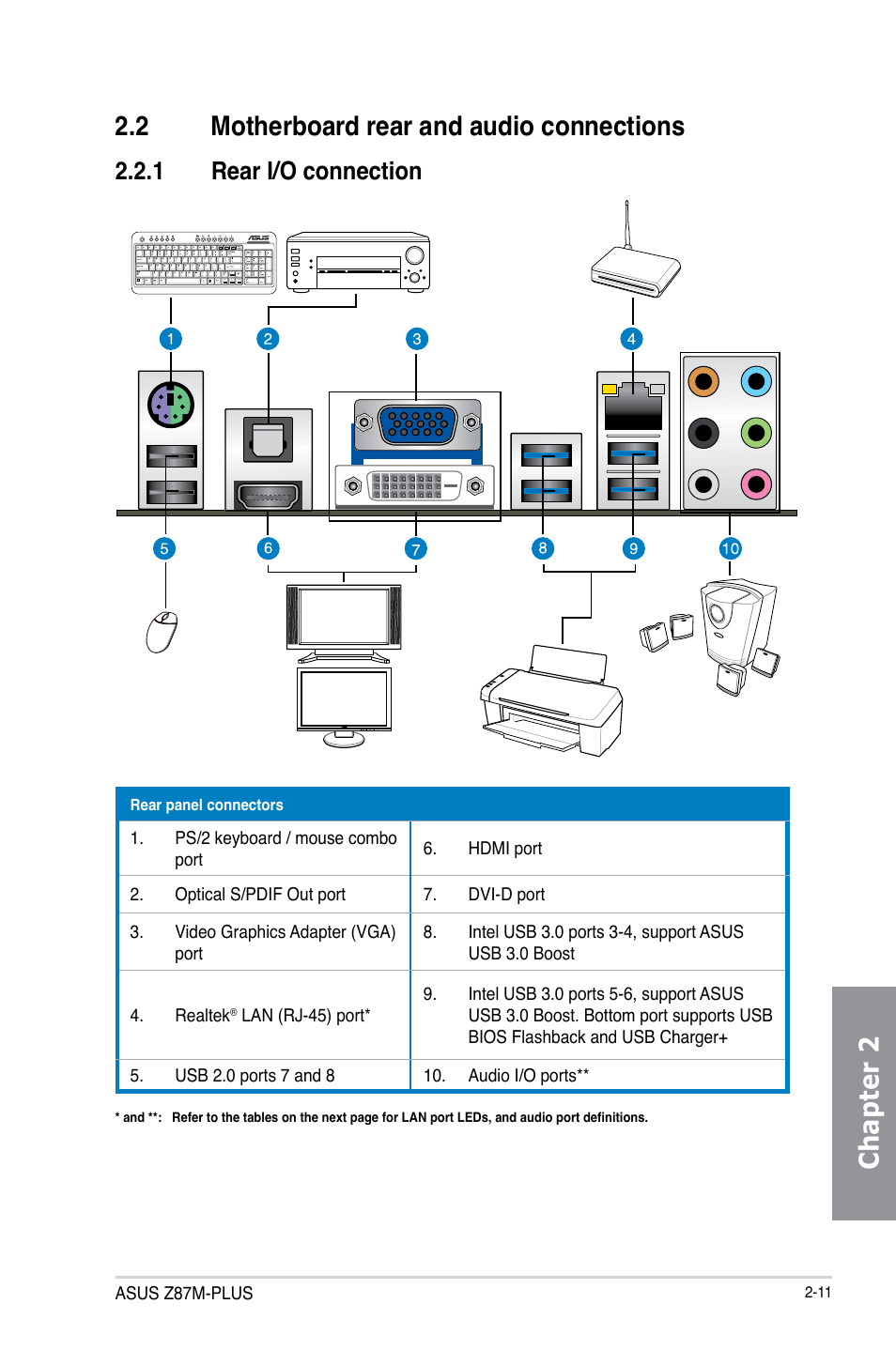 1 rear i/o connection | Asus Z87M-PLUS User Manual | Page 53 / 164