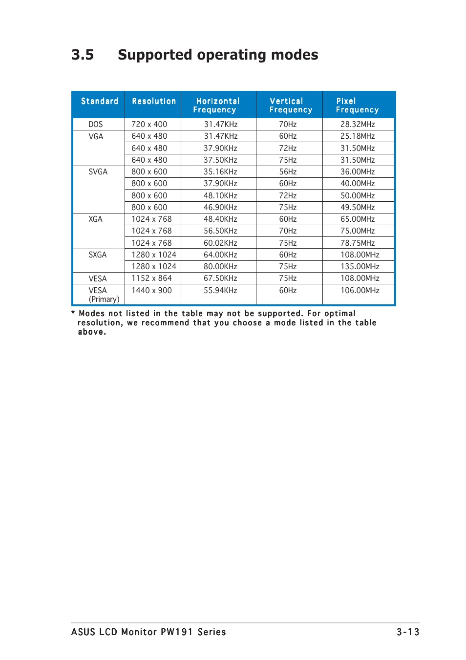 5 supported operating modes | Asus PW191S User Manual | Page 33 / 34