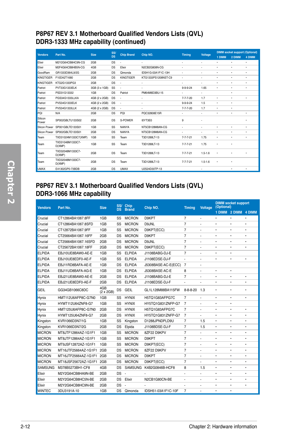 Chapter 2, 12 chapter 2: hardware information | Asus P8P67 (REV 3.1) User Manual | Page 30 / 136