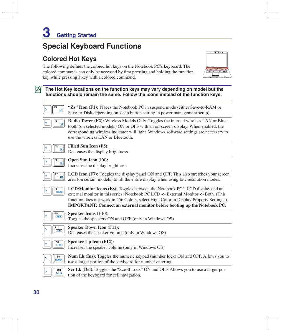 Special keyboard functions, Colored hot keys | Asus F5Z User Manual | Page 30 / 85