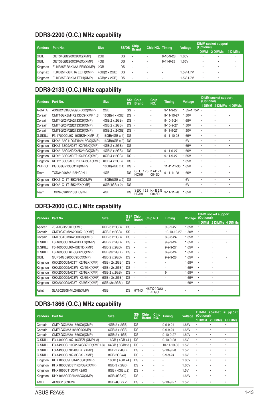 Asus f2a55 | Asus F2A55 User Manual | Page 25 / 82