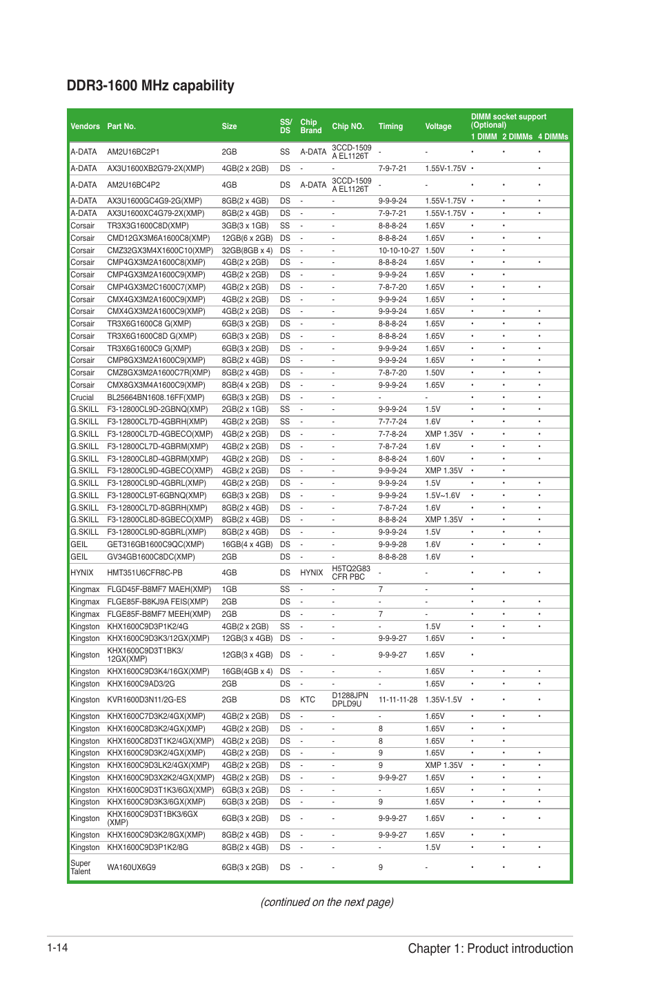 Chapter 1: product introduction, Continued on the next page) | Asus F2A55 User Manual | Page 26 / 82