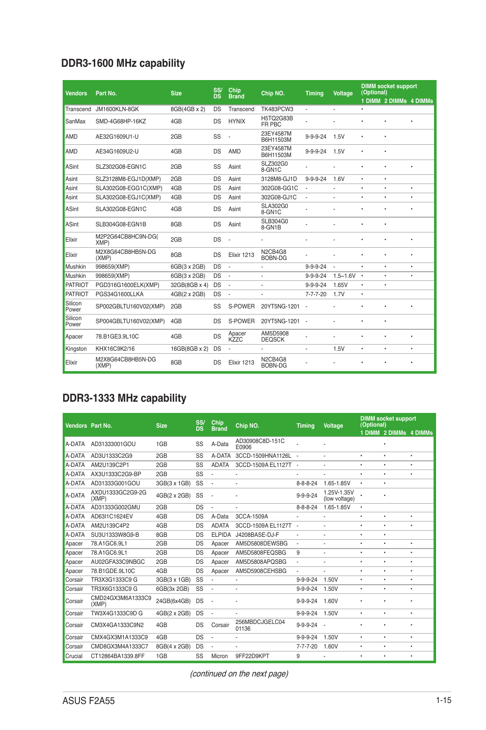 Asus f2a55, Continued on the next page) | Asus F2A55 User Manual | Page 27 / 82