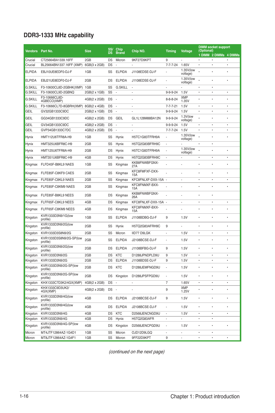 Chapter 1: product introduction, Continued on the next page) | Asus F2A55 User Manual | Page 28 / 82