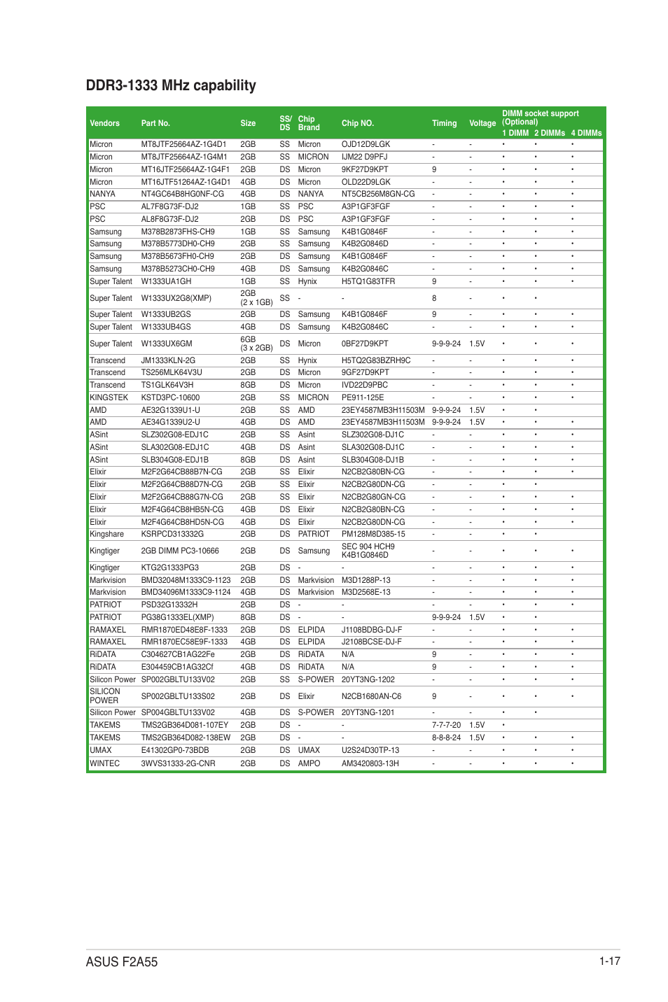 Asus f2a55 | Asus F2A55 User Manual | Page 29 / 82