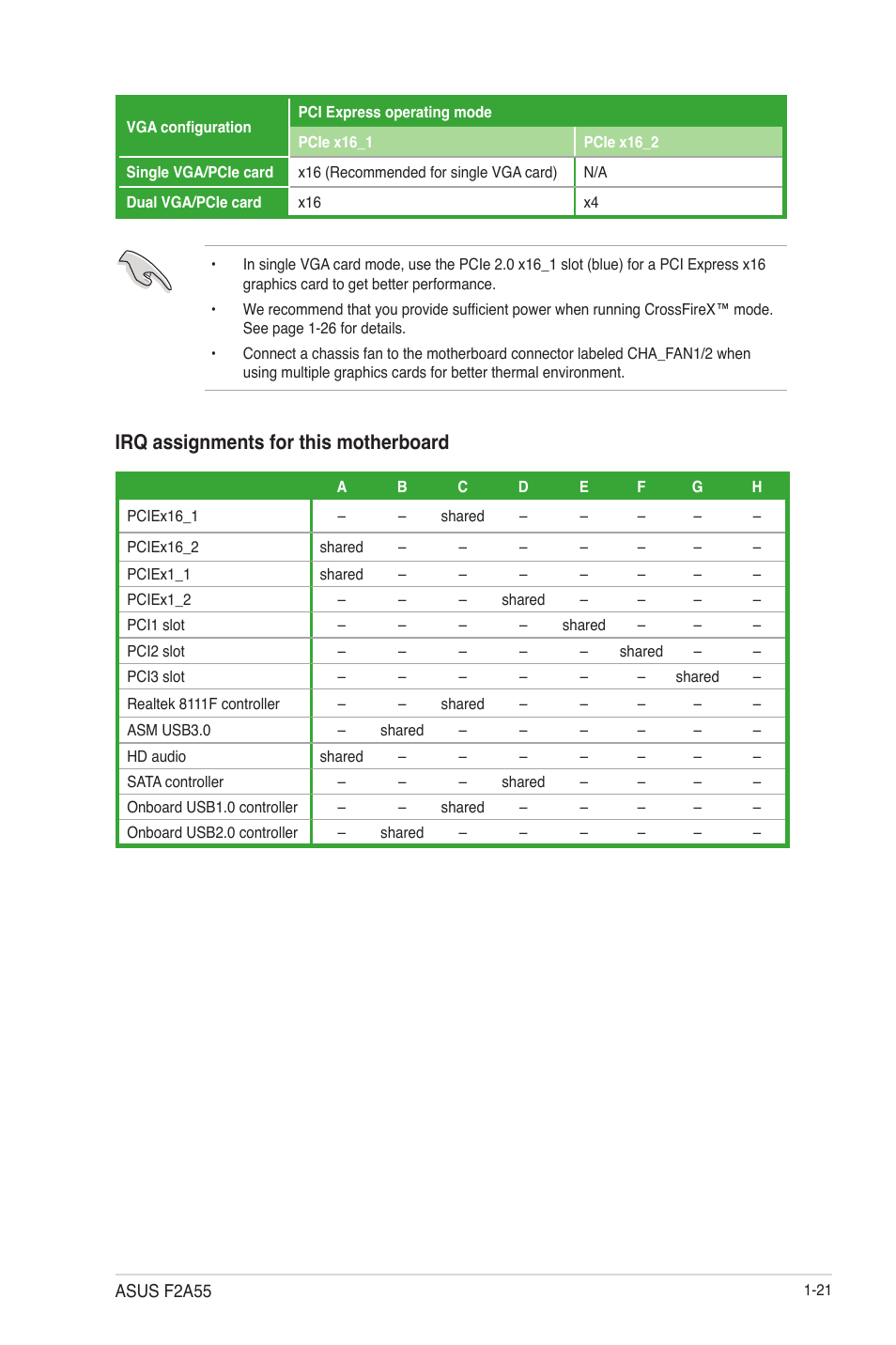 Irq assignments for this motherboard | Asus F2A55 User Manual | Page 33 / 82