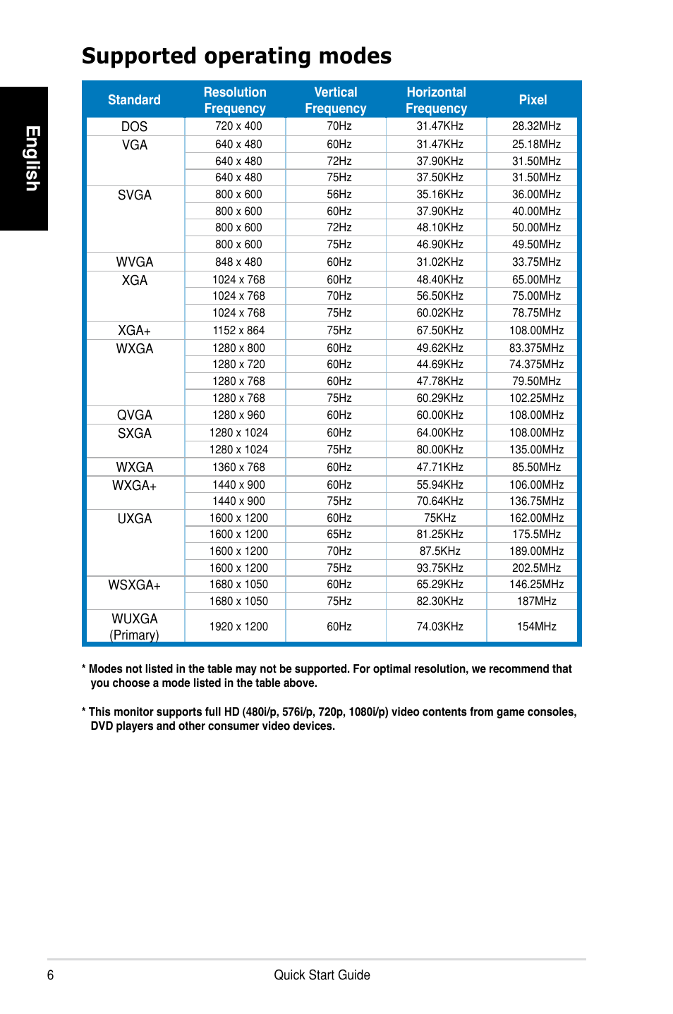 Supported operating modes, English | Asus MK241H User Manual | Page 6 / 6