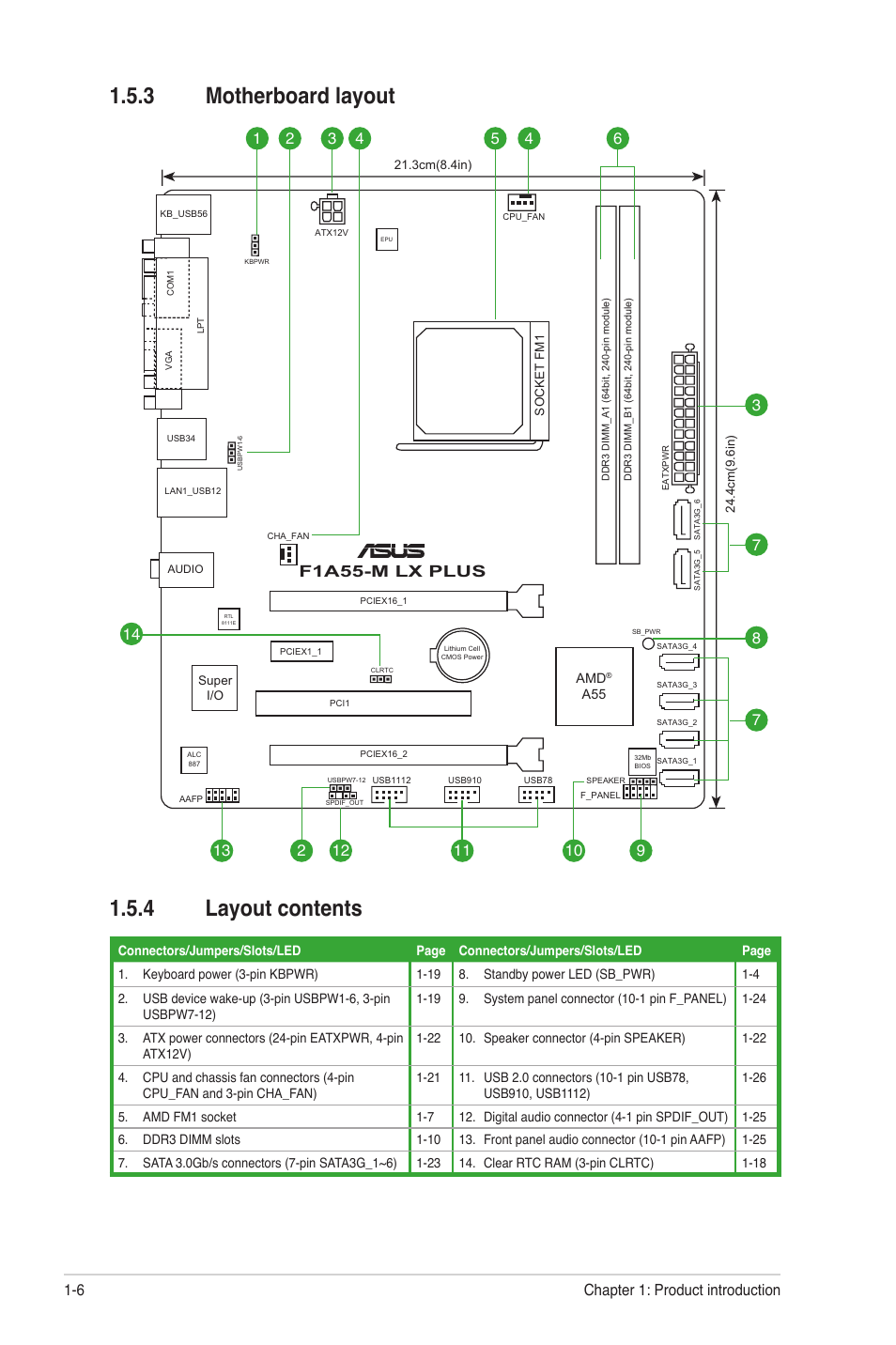 3 motherboard layout, 4 layout contents, Motherboard layout -6 | Layout contents -6, 3 motherboard layout 1.5.4 layout contents, F1a55-m lx plus | Asus F1A55-M LX PLUS User Manual | Page 18 / 70