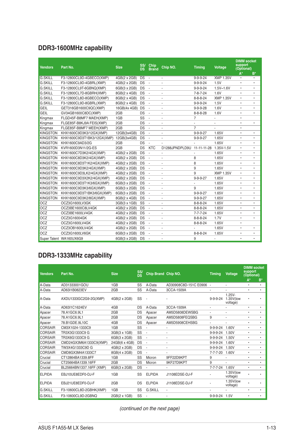 Continued on the next page) | Asus F1A55-M LX PLUS User Manual | Page 25 / 70