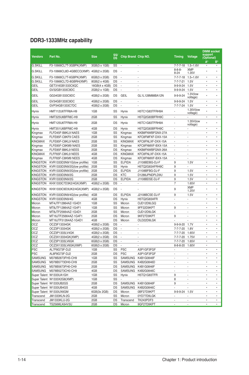 Chapter 1: product introduction 1-14 | Asus F1A55-M LX PLUS User Manual | Page 26 / 70