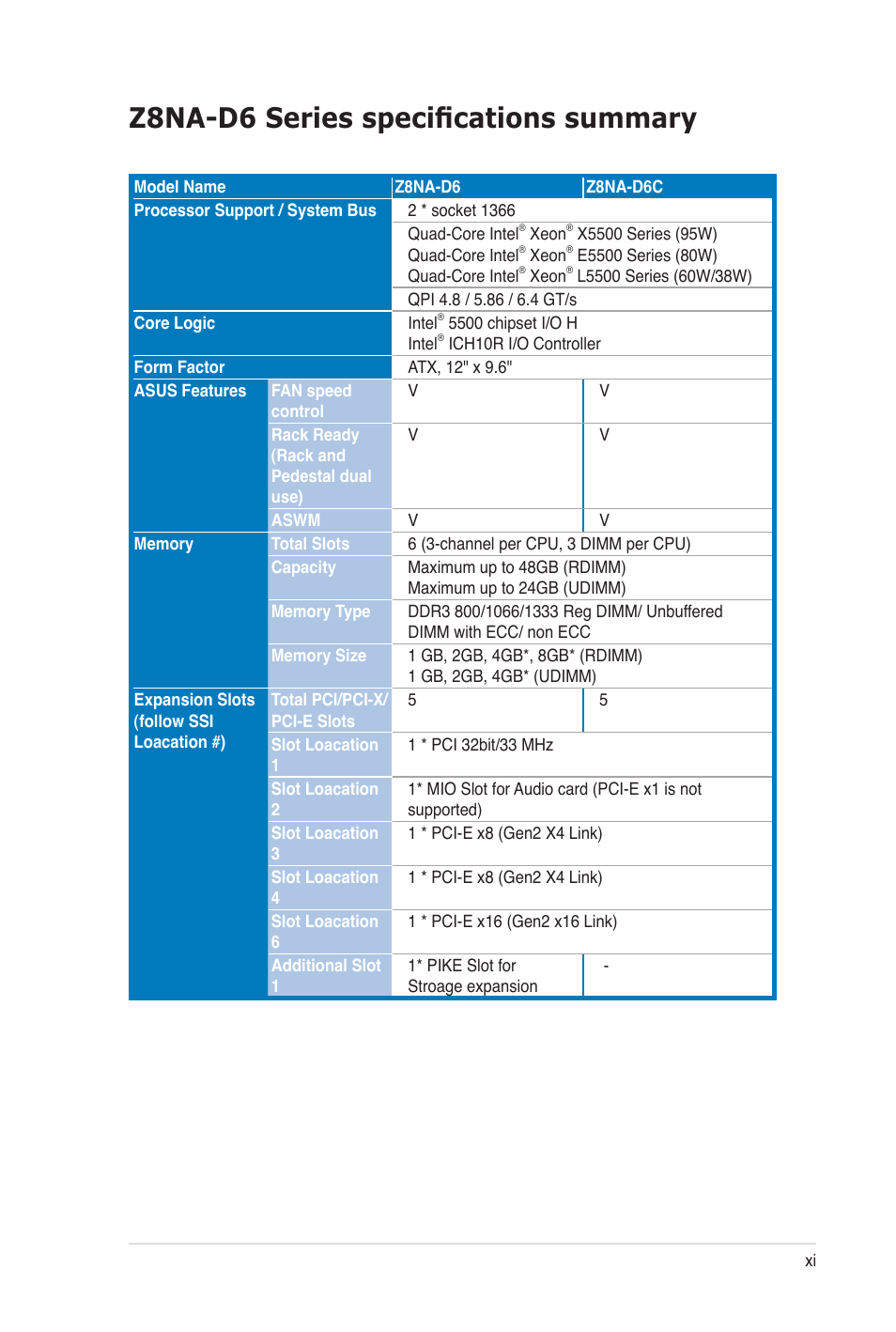 Z8na-d6 series specifications summary | Asus Z8NA-D6C User Manual | Page 11 / 168