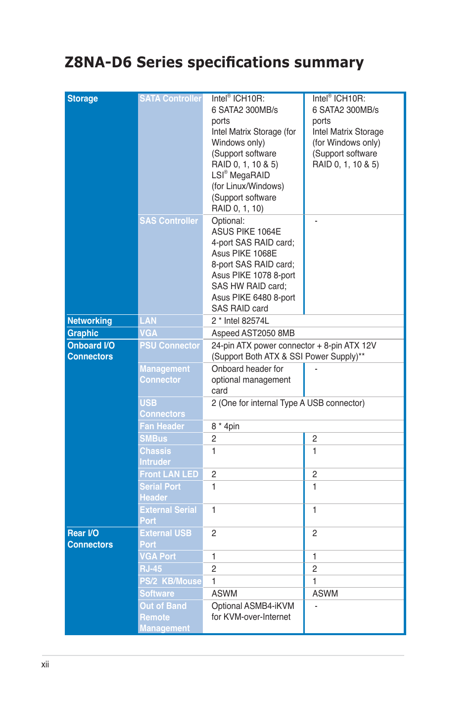 Z8na-d6 series specifications summary | Asus Z8NA-D6C User Manual | Page 12 / 168