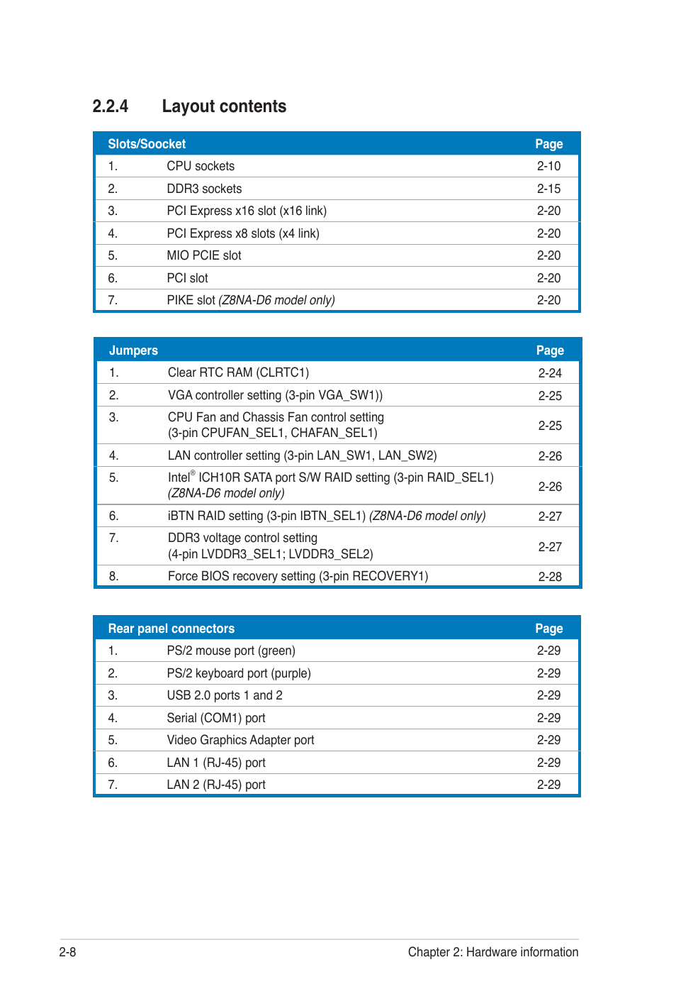 4 layout contents | Asus Z8NA-D6C User Manual | Page 28 / 168