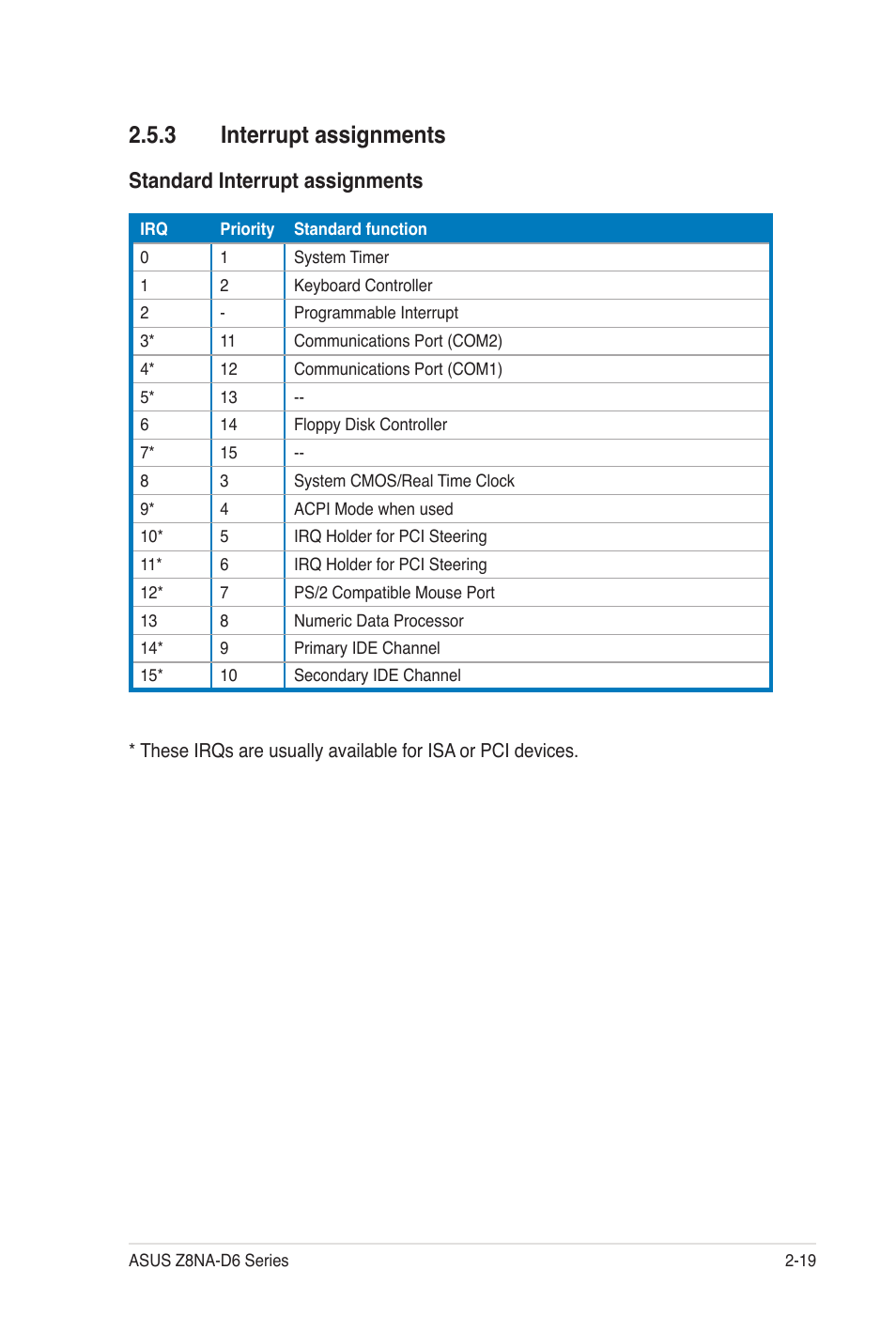 3 interrupt assignments, Standard interrupt assignments | Asus Z8NA-D6C User Manual | Page 39 / 168