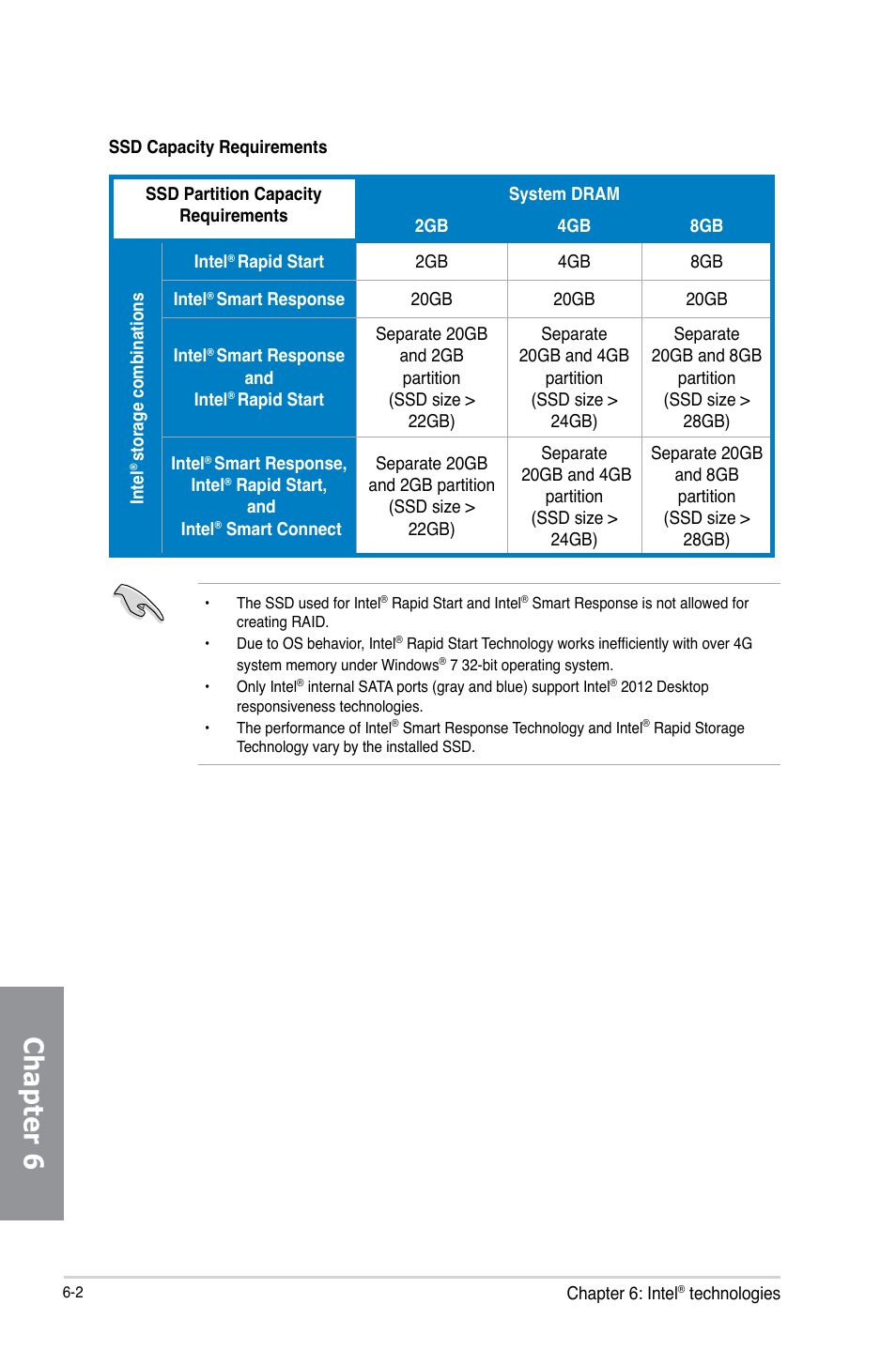 Chapter 6 | Asus P8Z77-V LK2 User Manual | Page 136 / 156