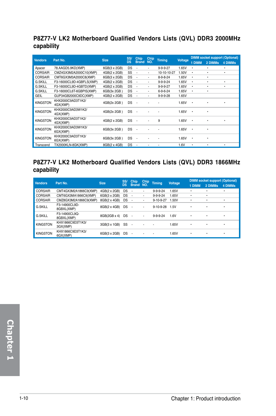 Chapter 1, Chapter 1: product introduction | Asus P8Z77-V LK2 User Manual | Page 24 / 156